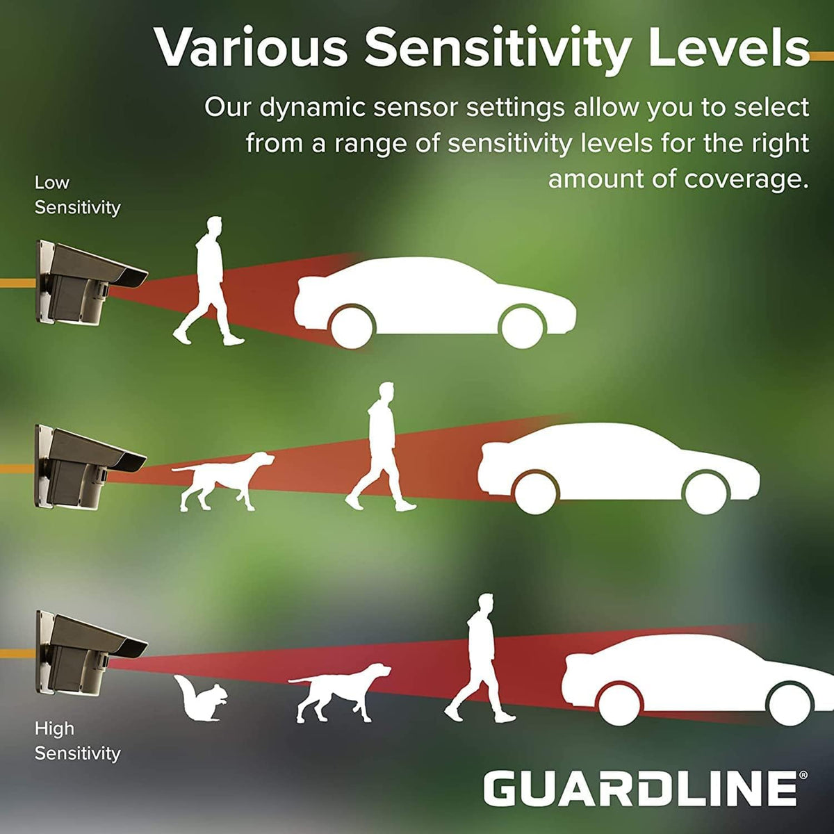 Guardline Wireless Driveway Alarm System with 4 Motion Sensors and 1 Receiver, 500 Foot Range, Weatherproof Outdoor Property Alert