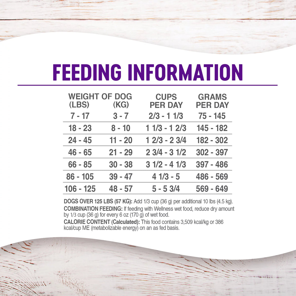 Wellness Complete Health Chicken Recipe, Natural Grain-Free Dry Dog Food in a 24-Pound Bag