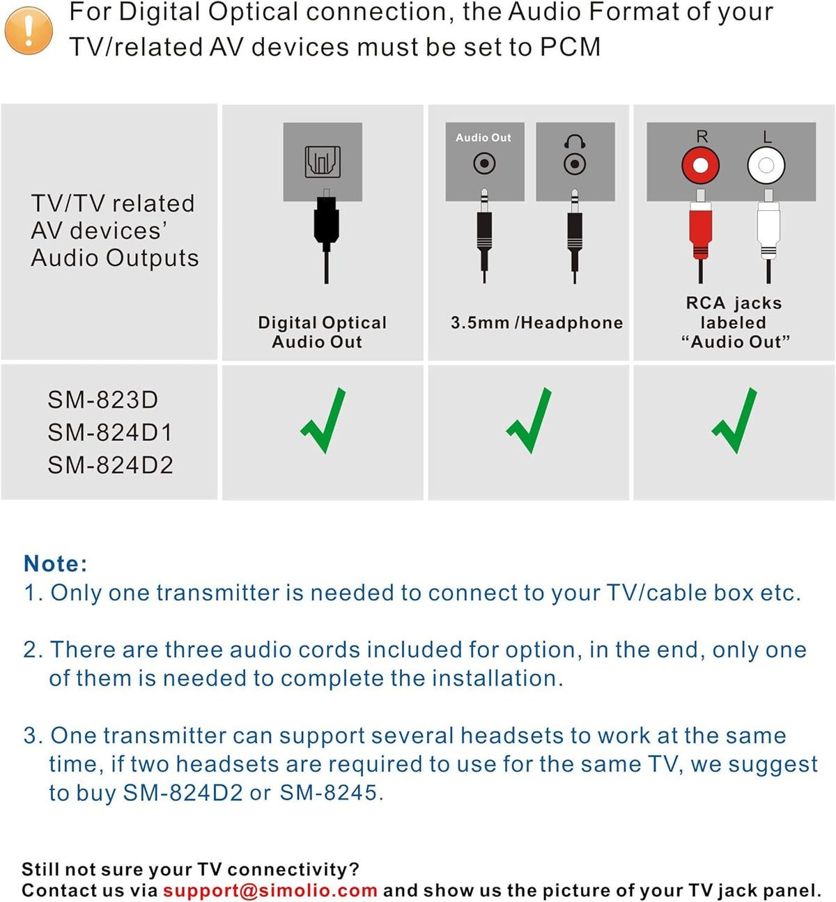 SIMOLIO SM-823D Pro Wireless TV Headphones with 100 ft Range, Voice Highlighting, Tone Control and Balance Adjustment