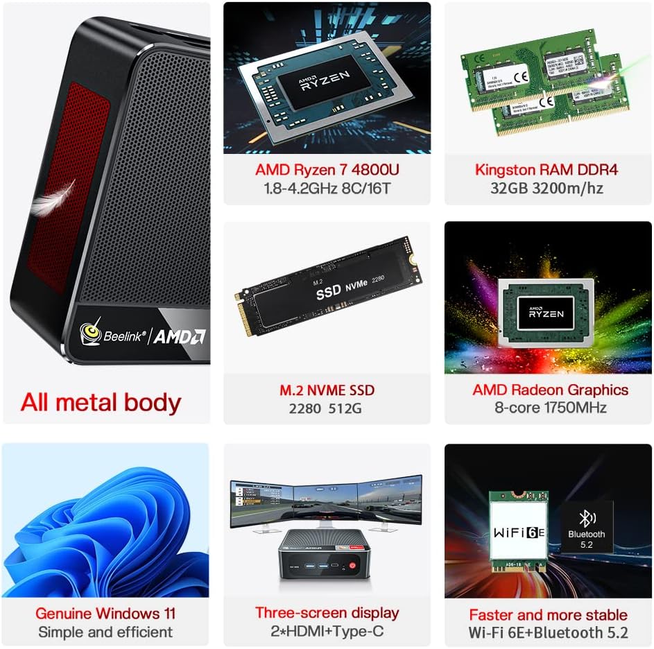 Beelink SER4 Mini Gaming PC with Windows 11, AMD Ryzen 7 4800U 7nm Processor, 8C/16T up to 4.2GHz, 32GB DDR4 RAM, 512GB NVMe SSD, 4K@60Hz Triple Display, Dual HDMI and Type-C, 57W, WiFi 6E, Bluetooth 5.0