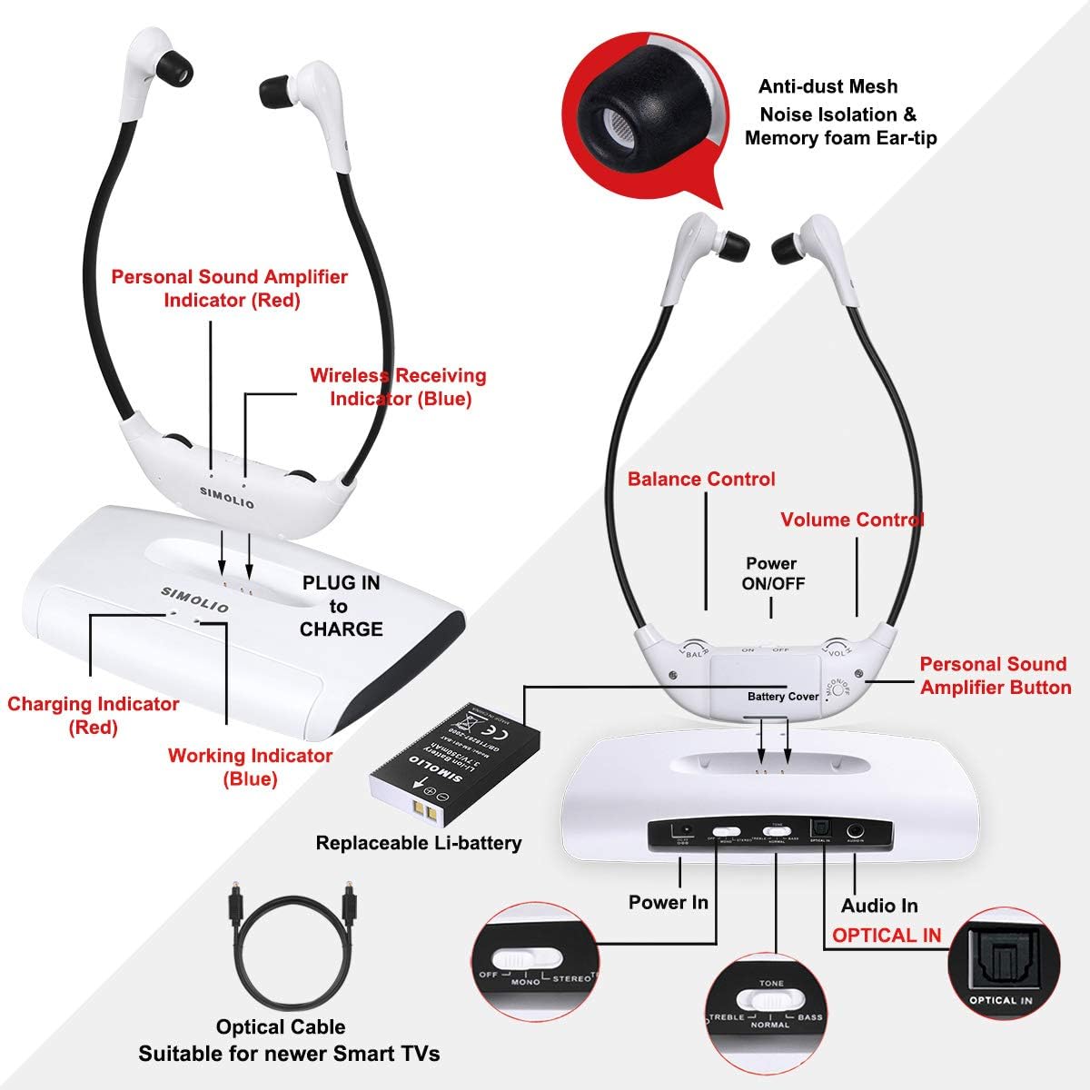 SIMOLIO SM-823D Pro Wireless TV Headphones with 100 ft Range, Voice Highlighting, Tone Control and Balance Adjustment
